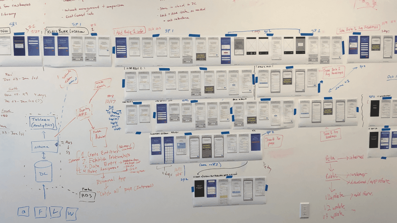 Image of a bunch of screens printed out and hung on a whiteboard wall with painter's tape. There are whiteboard marker notes surrounding the paper print-outs.