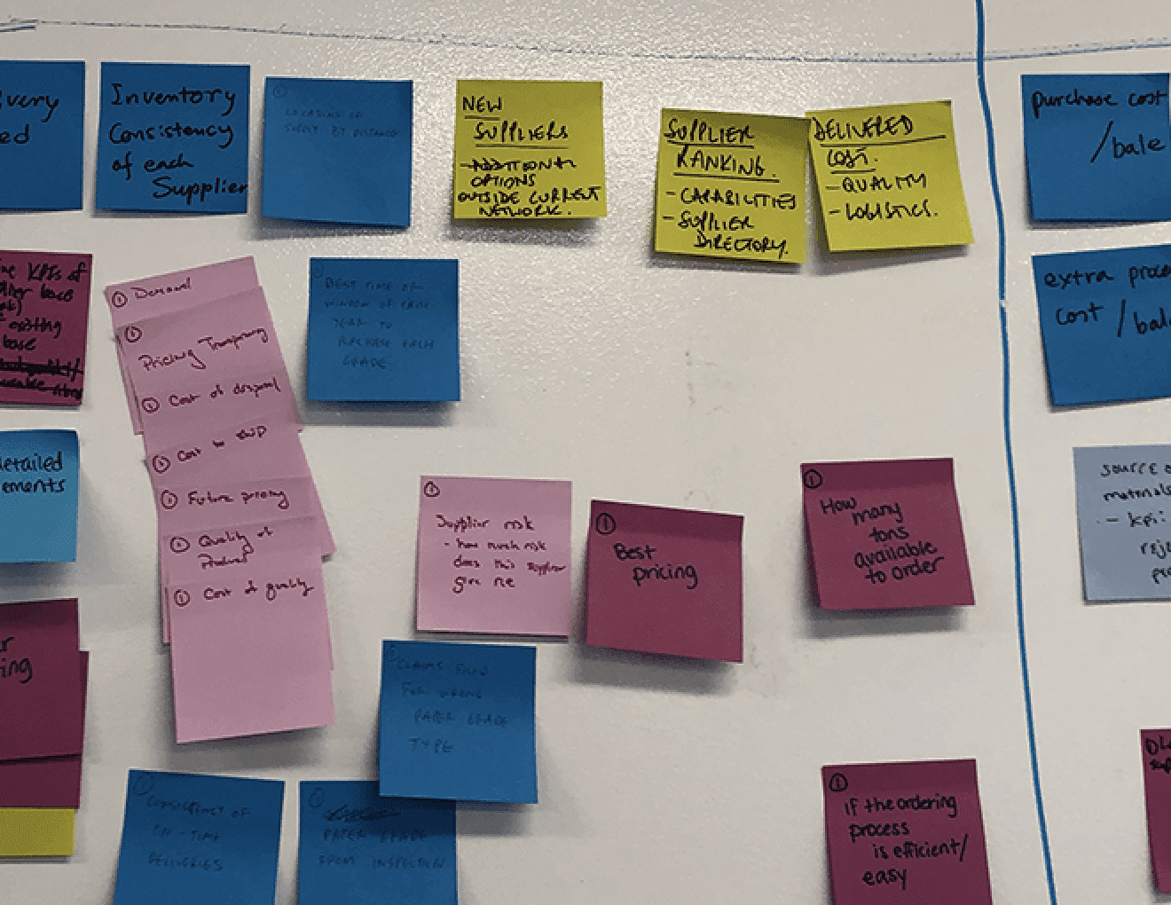 Various sticky notes on a grid on the wall