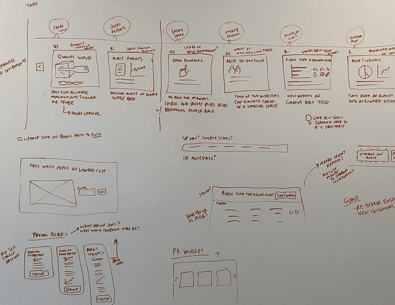 Whiteboard storyboard cell drawings with wireframes notes below